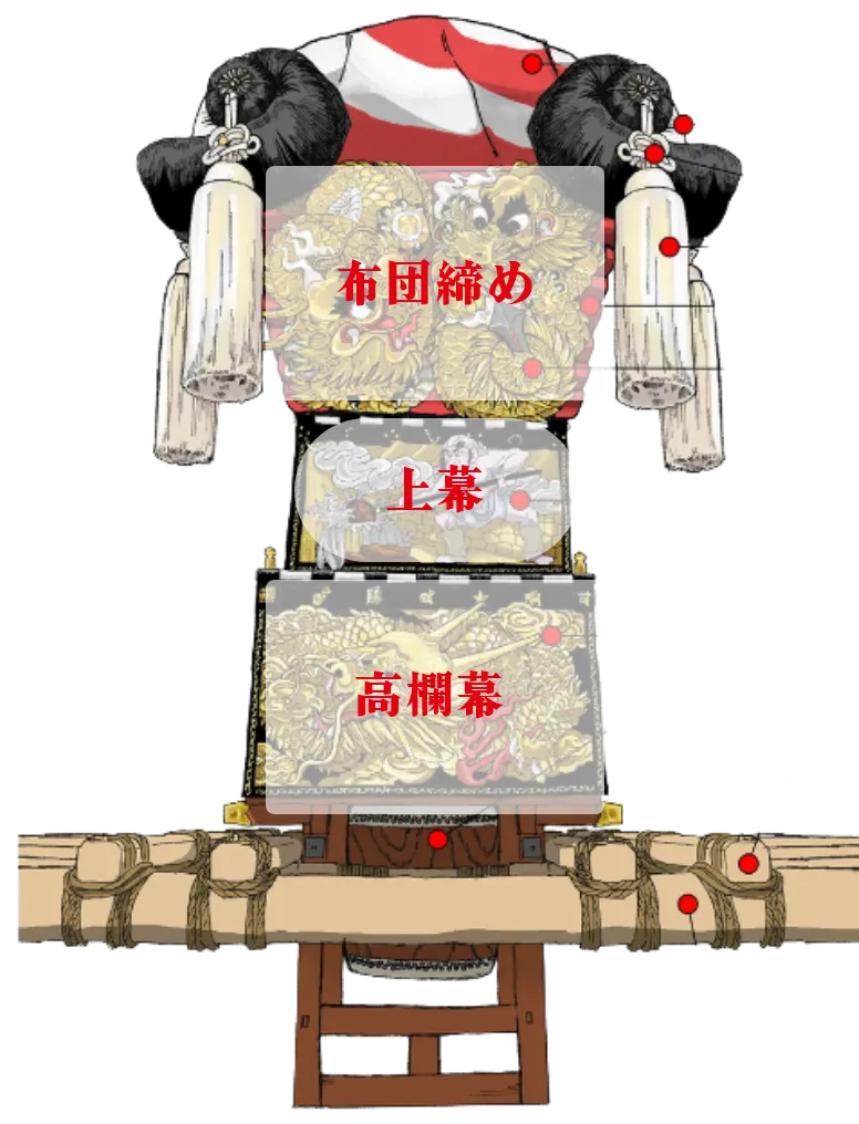 太鼓台の概要図